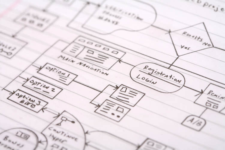 Website data flow chart diagram.