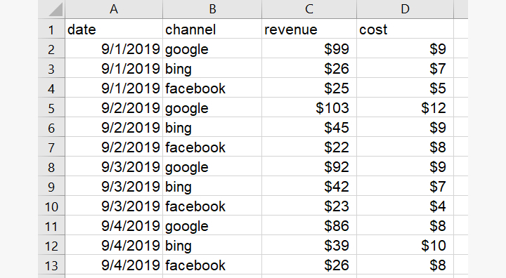 Data columns in Google Sheets including data, channel, revenue, and cost