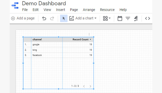 Demo dashboard showing table of data in Google Data Studio