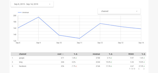 Line chart in Google Data Studio